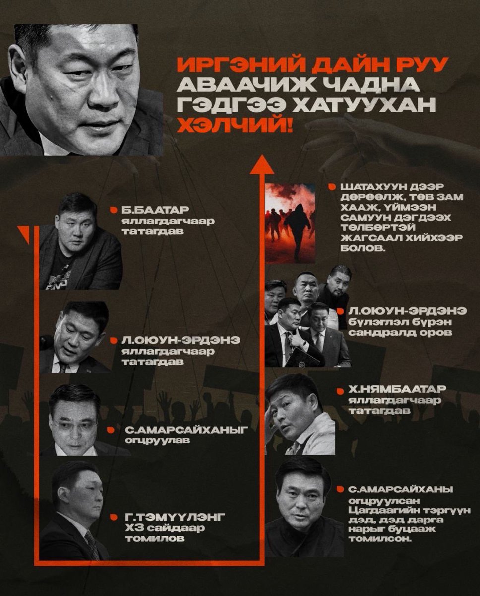 enkh0707's tweet photo. Данх мэтэд төр төмөр нүүрээ харуулах цаг болсон https://t.co/6BZOqxhJrV