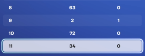 ocugamer's tweet photo. Huge personal best at the @NickEh30  Playstation Cup. Almost got a win in game 9. These endgames got my hearbeat to 100 lol. Had a situation with one of my controllers that I've been using for years now. But we NEVER BACK DOWN AND NEVER GAVE UP. https://t.co/RFUyKDu9bq