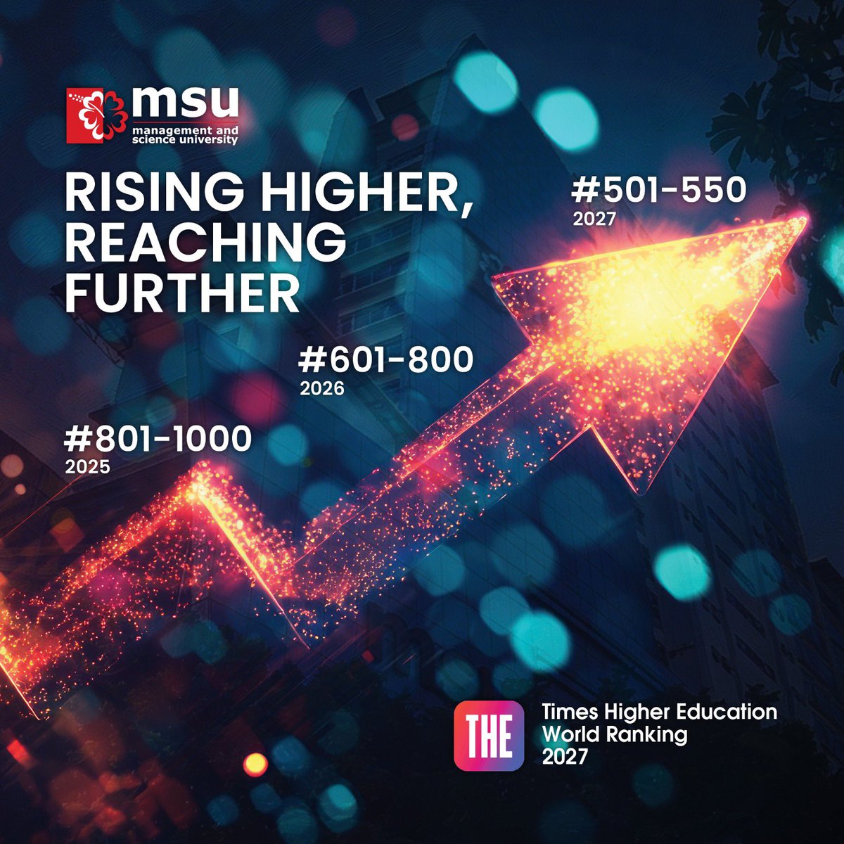 MohdShukriYajid's tweet photo. Proud to announce that @MSUMalaysia has once again moved forward in the Times Higher Education World University Rankings 2027, while maintaining our position among Malaysia’s Top 10 universities.

This achievement reflects MSU’s continued commitment to advancing excellence in education, impactful research, innovation and the #UNSDGs in creating meaningful outcomes that extend beyond the university and contribute to society and the global community.

Our appreciation goes to our university and industry partners for their continued collaboration and support throughout this journey. We also thank our alumni, students, academics, researchers and the entire MSU community for their dedication and commitment to driving our shared aspirations forward.
#MSUMalaysia #THEWUR2027 #WorldUniversityRankings #ResearchImpact #Sustainability #UNSDGs @timeshighered