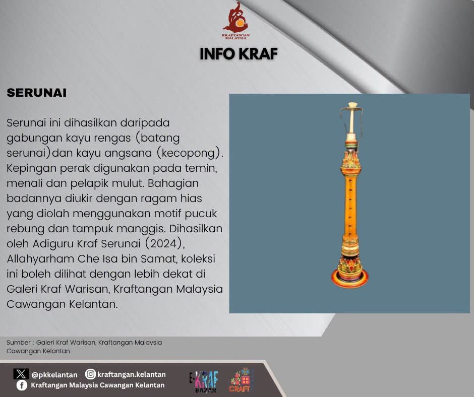 pkkelantan's tweet photo. #KraftanganMalaysia
#KraftanganKelantan
#MalaysiaMadani
#TaatSetia
#VisitMalaysia2026
#IniKrafMalaysia
#RancakkanMADANI
#MADANIBekerja https://t.co/KZvCKVzqBB