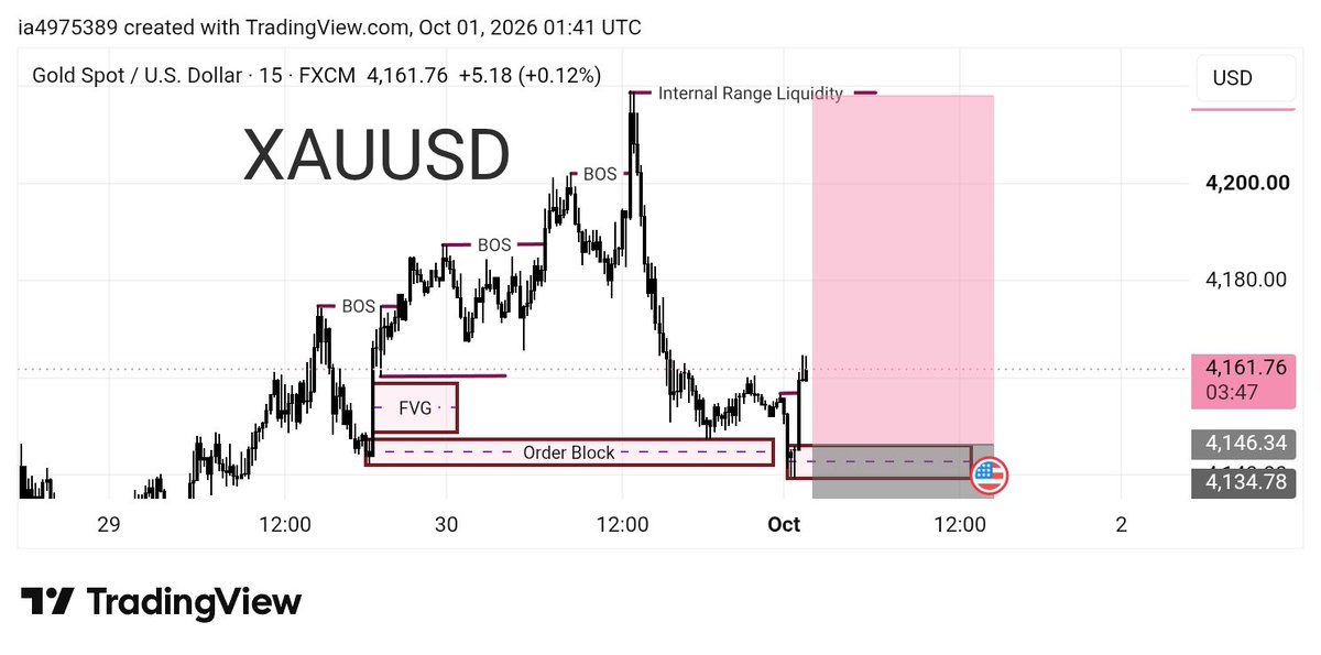 themarketmarker's tweet photo. XAUUSD Analysis 

Gold is currently reacting from the Order Block / FVG area around 4,135–4,146.

I’m watching for a clean reaction from this zone before looking for continuation toward the upside liquidity around 4,180–4,200+.

Key levels are marked on the chart.
Patience > Prediction. Let the price confirm the setup.

#XAUUSD #Gold #Forex #Trading