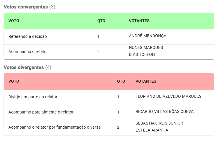 antoniotabet's tweet photo. Não via uma virada tão espetacular sobre um time de bolsonaristas desde aquele Flamengo 5 a 4 no Santos de Neymar na Vila. https://t.co/lm5rcXYZuW