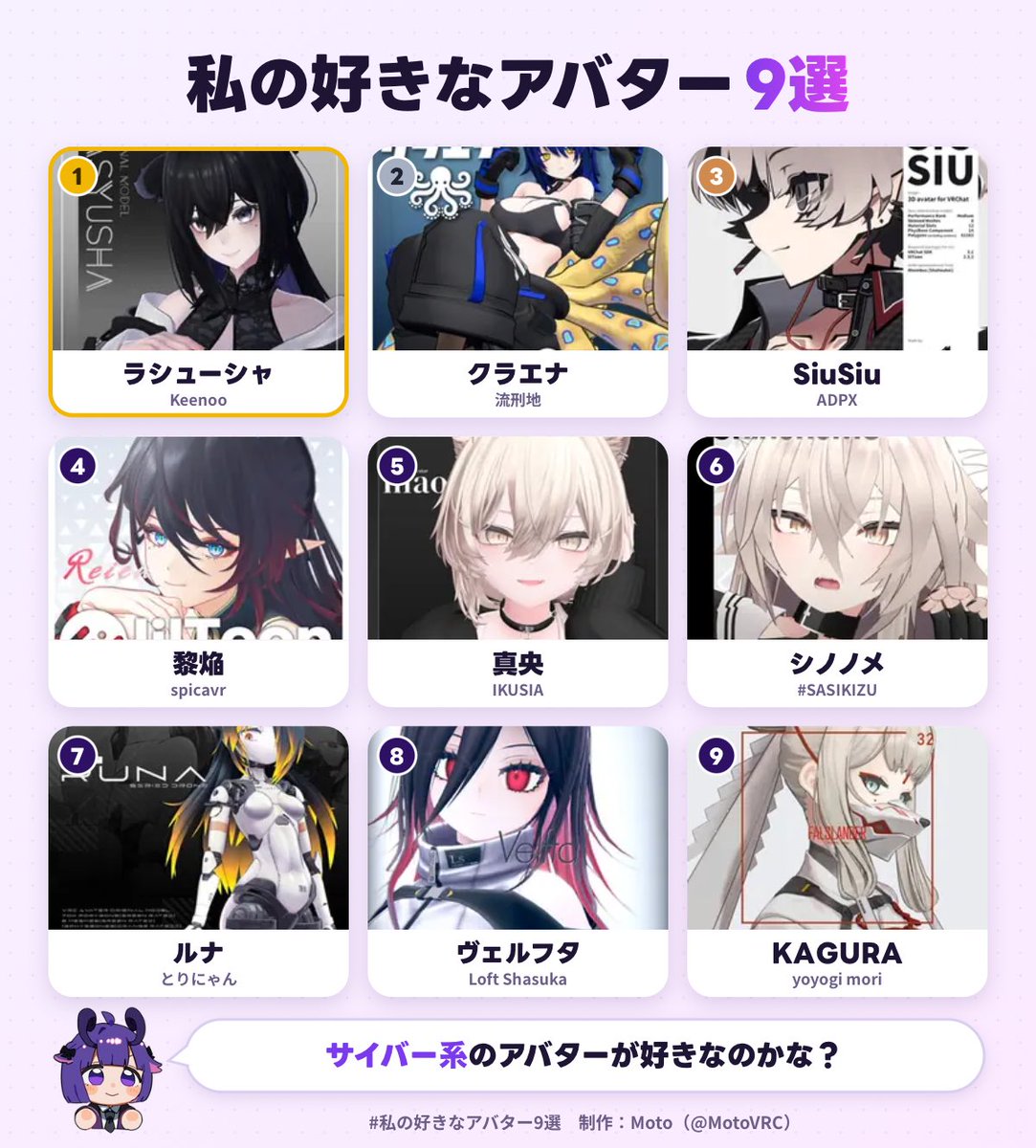 oka17839629's tweet photo. 私の好きなアバター1位は、ラシューシャでした！
あなたも好きなアバター9選を作ってみる▼
https://t.co/iNJUjFYP0C
#私の好きなアバター9選 https://t.co/AIhV8RdDqP