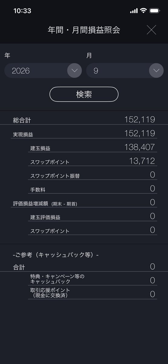 Fxbutti's tweet photo. 🔥9月の収支報告🔥

収支：+152,119円
月利：7,94%
勝率：45.7%

9月もプラスで終われました🙌

2026年の後半は良い感じです✨

このまま、いつも通りのトレード続けて今年も年間プラスで終わりたい‼️ https://t.co/4Bi4KuTqlB