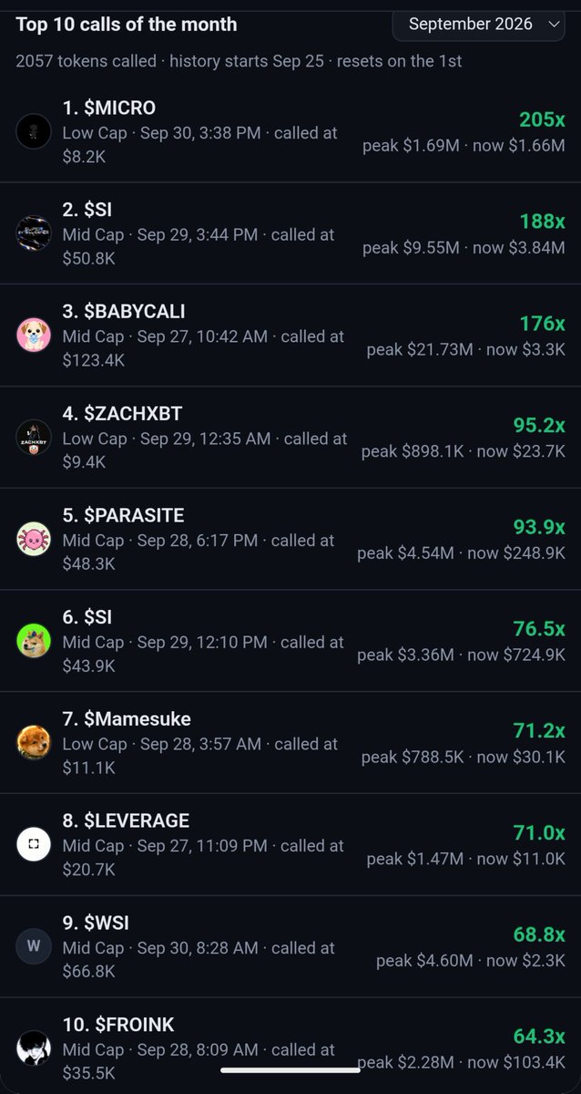 urgayer69420's tweet photo. $micro took the #1 signal of the month, and I only started tracking on the 25th

$8k -1.6m in 3 hours

Any bot can find these plays, only your bot is free of fees, and fully customizable without consulting "the team" https://t.co/WfCpOG5DtK