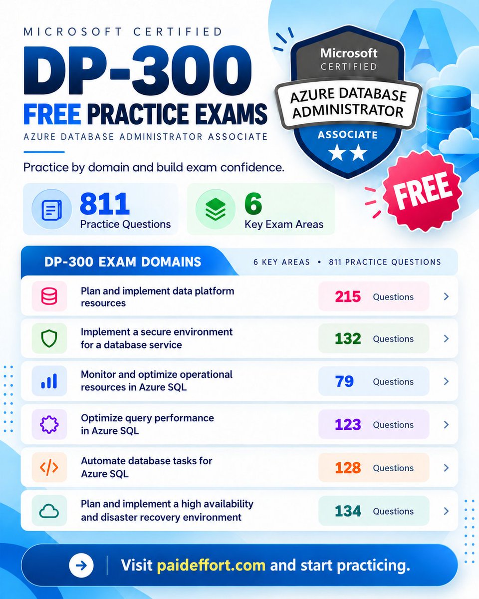 paideffort's tweet photo. Start Your DP-300 Prep With FREE Practice Questions And Build Confidence Before Exam Day.
👉 FREE Practice Exam: https://t.co/9GuZmEJga1
▶️ YouTube Walkthroughs: https://t.co/22NDMJljF1
#DP300 #FreePracticeExam #AzureSQL #AzureCertification #MicrosoftAzure #Database https://t.co/N6YYBmWP6J
