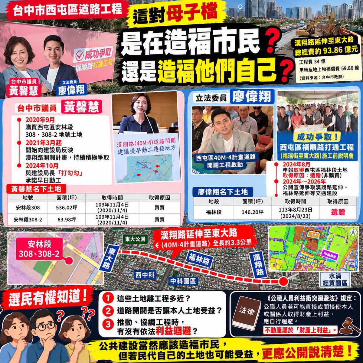 truth19890604's tweet photo. 大佛普拉斯的劇情，民意代表花錢讓自己選上，背後為了更大的利益⋯
台中真實演中
台中市西屯區南屯區的市民
你們知道這件事嗎？

這對母子檔一直宣揚自己成功爭取打通的路段，怎麼這麼剛好都在他們母子名下的土地附近？！

圖文／台中覺醒粉專 https://t.co/XaJouwU4r2