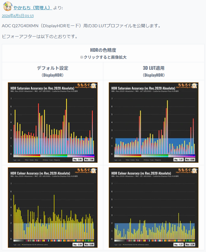 Yacamochi_db's tweet photo. FastVAパネル + MiniLED（1152分割）のWQHDゲーミングモニターが価格ぶっ壊れ中
過去最安値の2.2万円～

実機レビュー
➡ https://t.co/srbBMfgWbo

Amazon
➡ https://t.co/Du3D0vawFz

ブログでHDRキャリブレーション用の3D LUTも無料配布してます。これ当てればリファレンス級に迫る画質も可 https://t.co/zCjwCULU2u