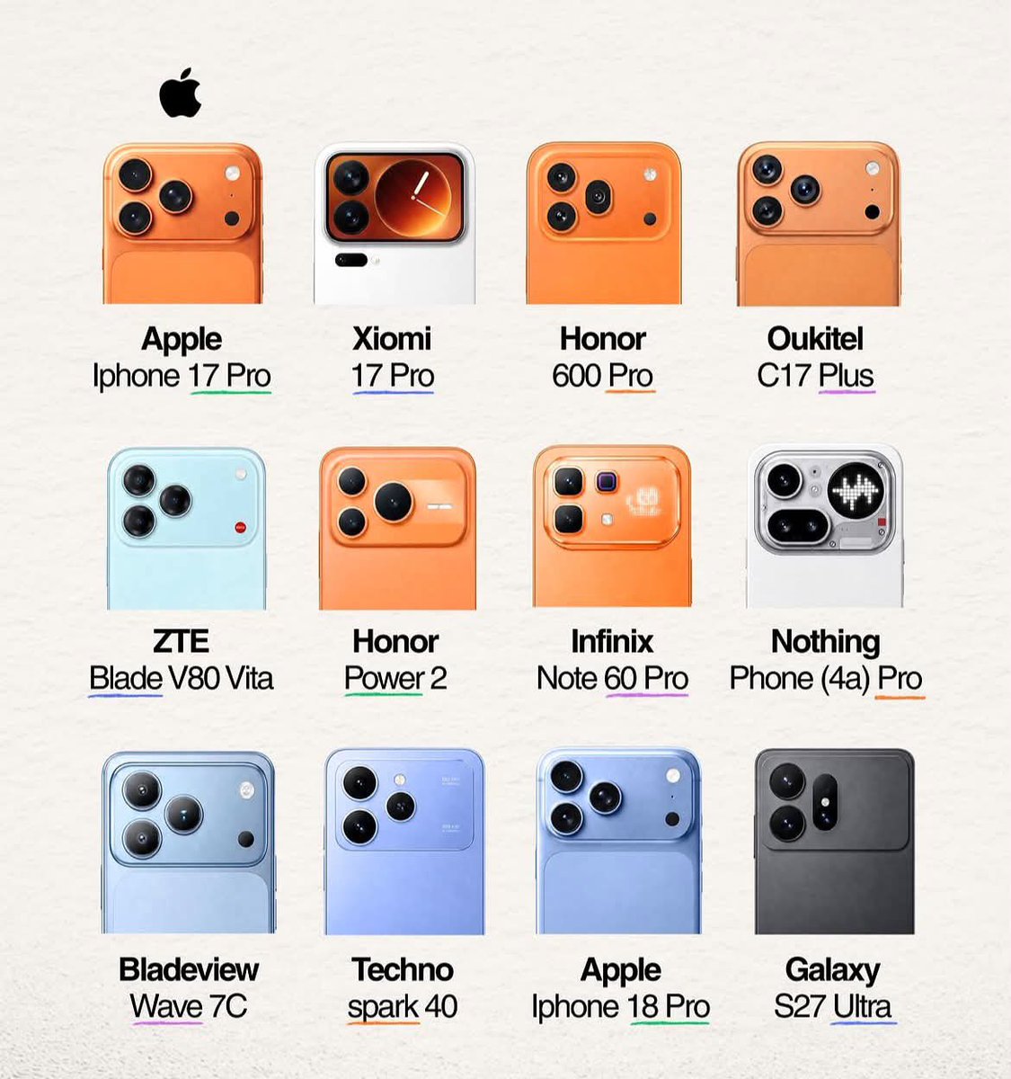 TOTTI6t21's tweet photo. Everybody just copies Apple. Smh. https://t.co/5V10GdvG9N
