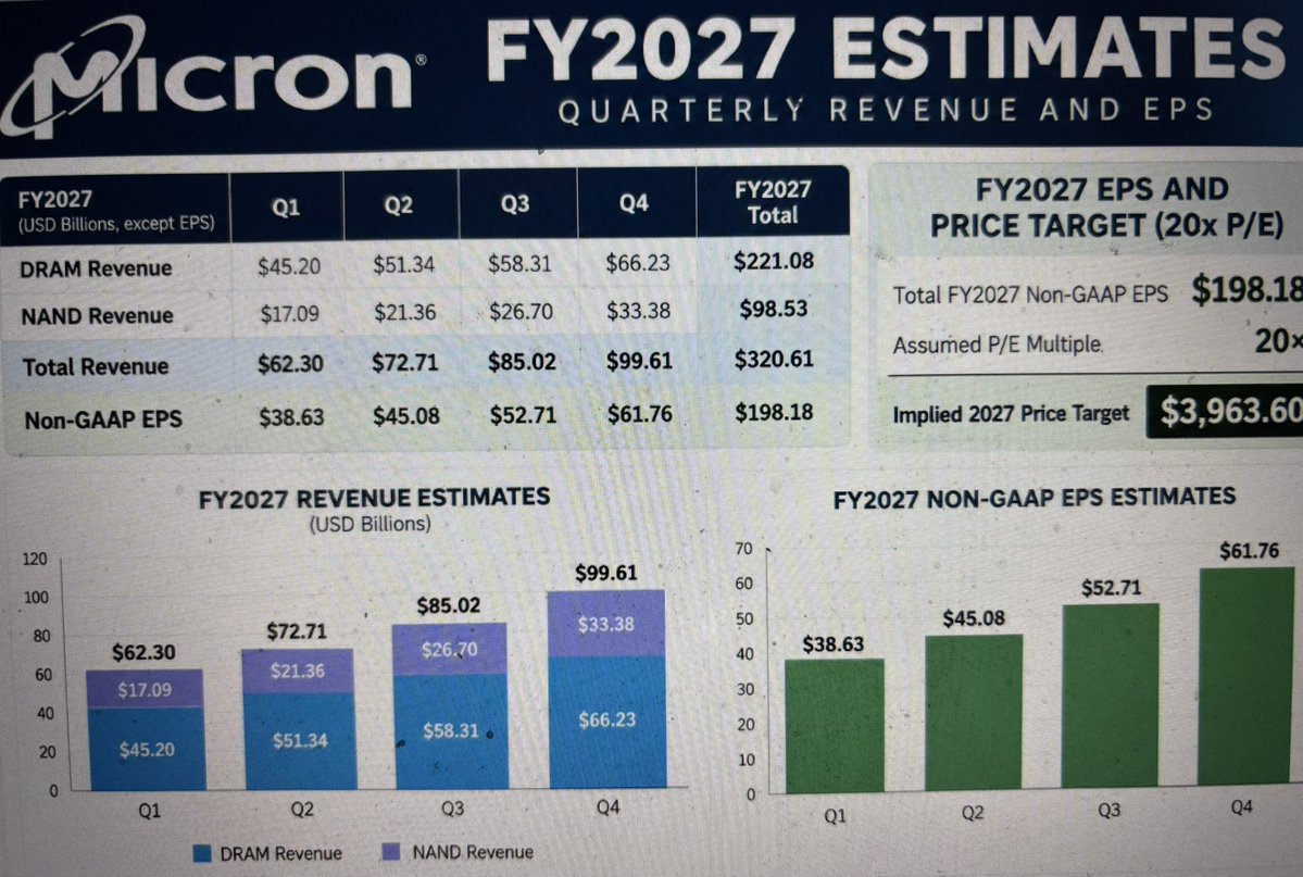 PM__MacDonald's tweet photo. $mu estimated 12-month estimate. Not investment advice. https://t.co/cBTpxbXYro