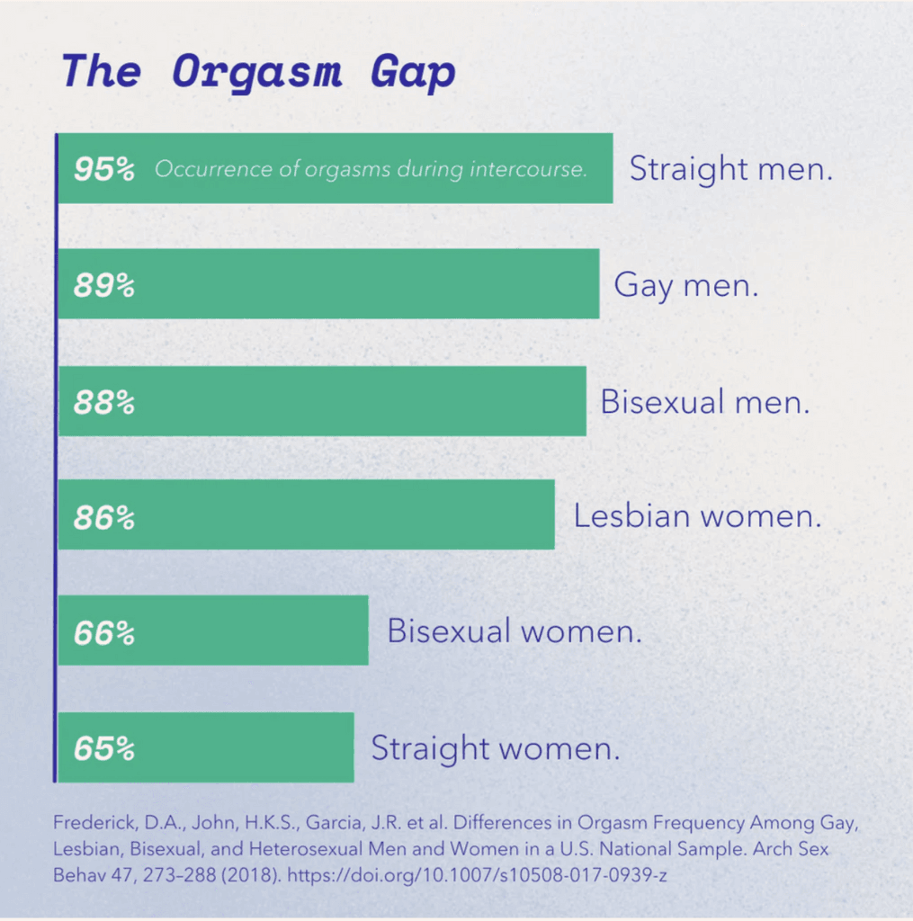 EveryonesNicoNi's tweet photo. @person_of2099 @c0smm0s_ @impeccable_scar @realcecepaid Lesbians have the best sex indeed. https://t.co/sSIvoK27Xy