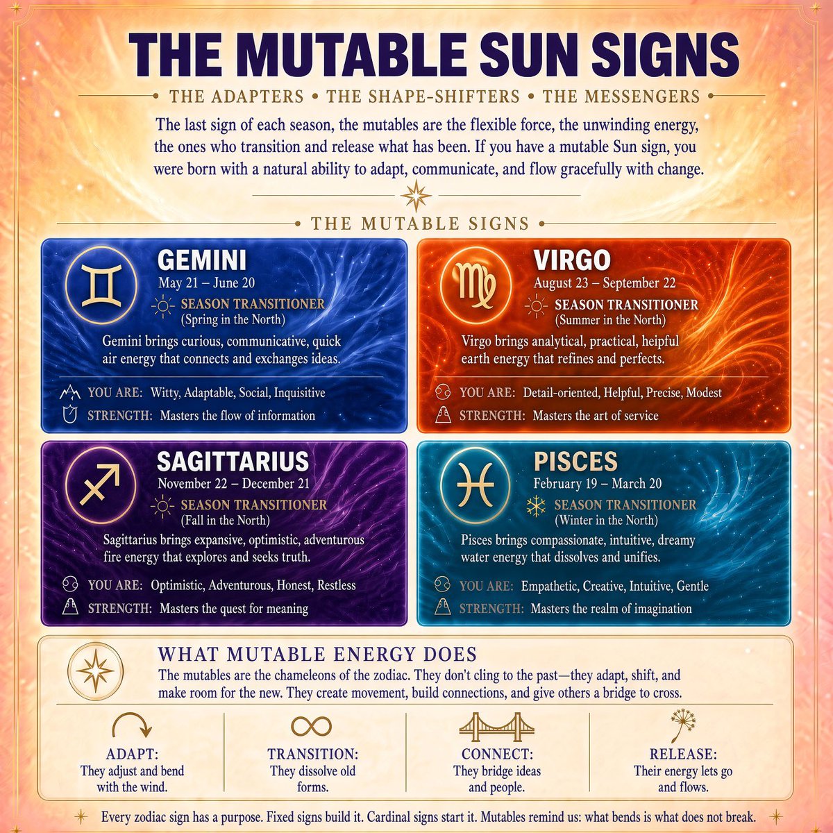Vallagirl11's tweet photo. Welcome to Series 2: The Modalities of Mindset! "As promised, these are the mutable signs: Gemini, Virgo, Sagittarius, and Pisces— the ones that are flexible and adaptable to change." VLC❤️ #series #sunsign #astrology #astro #stars #universe #mutablesigns #change #season #zodiac #energy