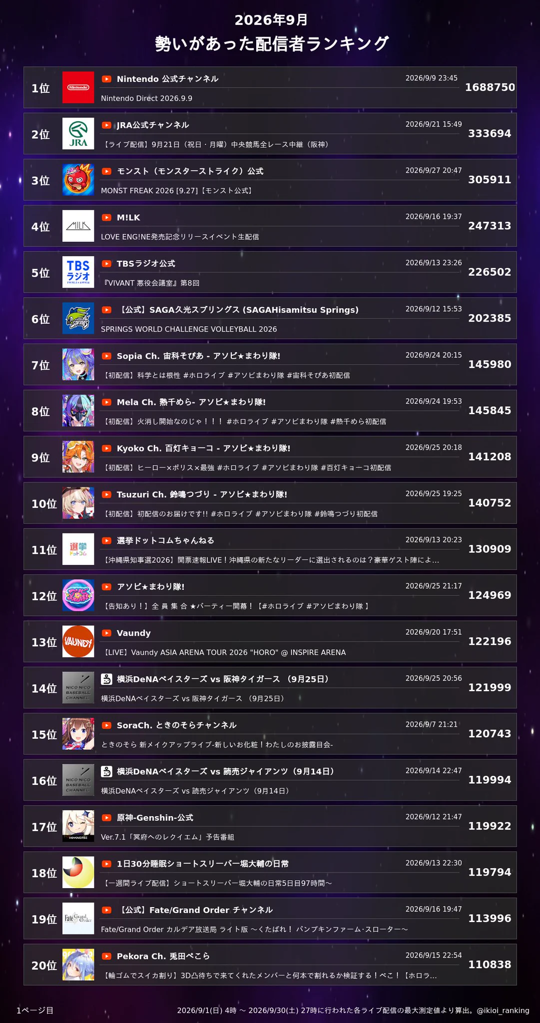 配信 者 勢い