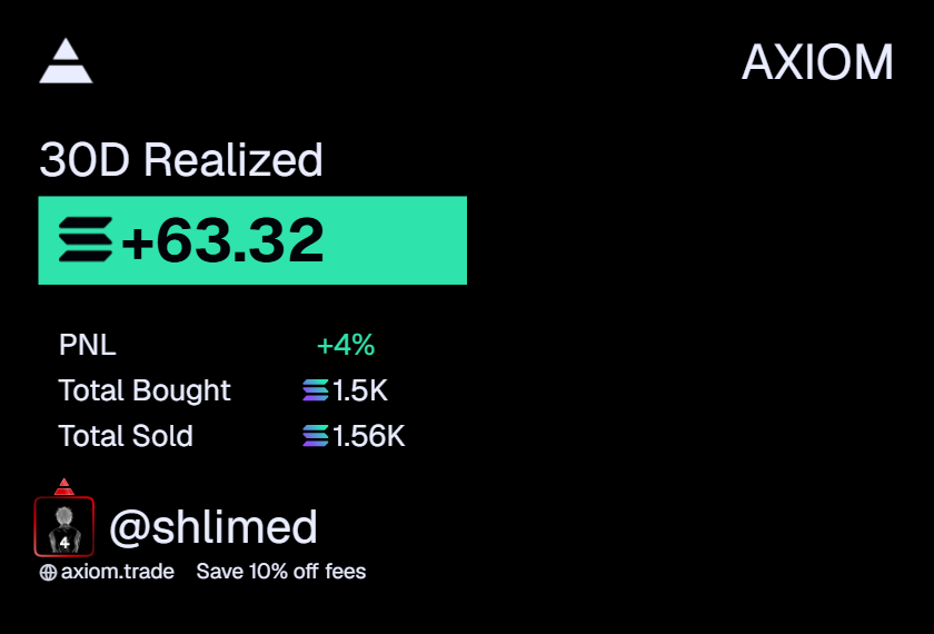 sshlimed's tweet photo. Shitty performance on the wallet, was trading disabled for half the month all good. Next month I will be better https://t.co/JgK2RMXlNB