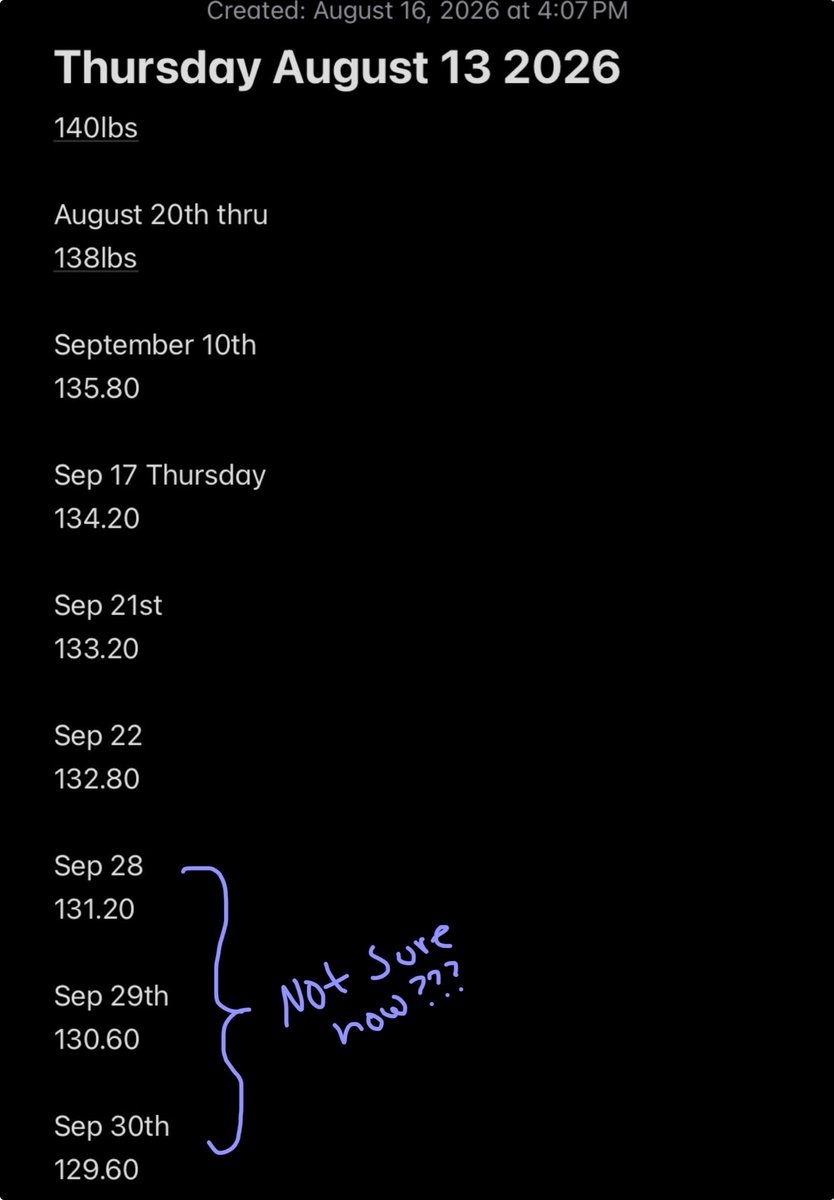 MoodyRainly's tweet photo. Not exactly my September log in, but, I started my deficit in spring at 158lbs and now I’m entering October finally in the 20s :) (yes ive slacked these past two months i know..;-;) #edrtwt https://t.co/Z2cBbcq8ke