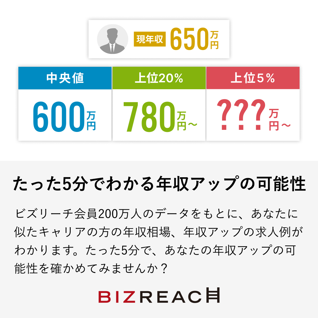 BizReach_tw's tweet photo. 年収可能性診断について