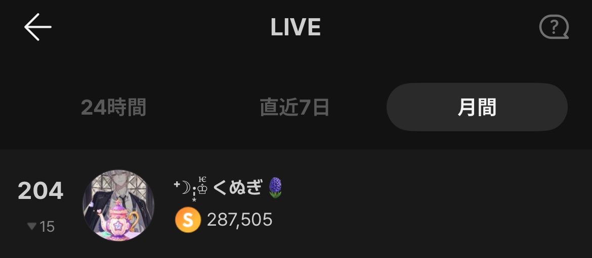 ku_nu_gi_'s tweet photo. おはよ！
みんな先月まじでありがとう！お疲れ様！
久々のバッジだね
CHOICE取れなかったのはまじで悔しいけどこれで終わりじゃないからね
また1年半とかで目指すから
これから3ヶ月くらい配信頻度減っちゃうけど
また頑張れる月が来たらみんなでがんばろうな
ネクチョありがとう！ https://t.co/FgNKFNFCDf