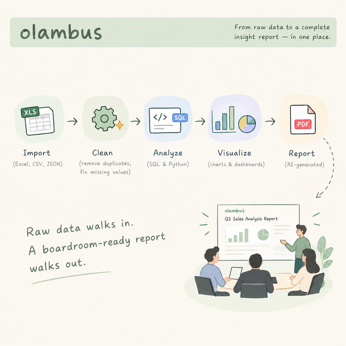 theolambus's tweet photo. Focus on insights, not tool switching.
Olambus guides you from raw data to a complete report through one simple, connected workflow. #olambus #datasoftware #sql #dataanalyst #businessintelligence https://t.co/kY1dWGtP5j