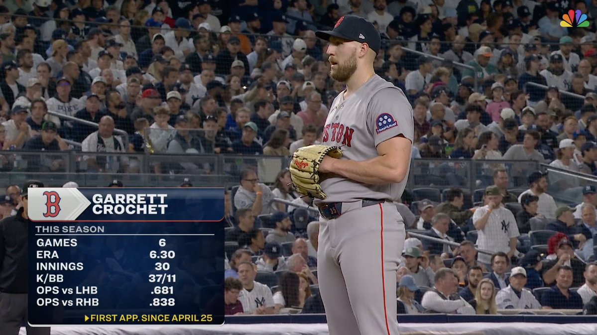 Garrett Crochet enters for the Red Sox

It's his first appearance since April 25th! 
 [📷](https://pbs.twimg.com/media/HTgpMckXYAA350S.jpg) https://pbs.twimg.co