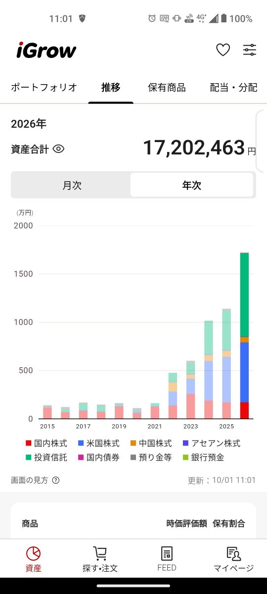 ChillTimeInvest's tweet photo. iGrowで資産成長チェック！ https://t.co/g9trJGH2JH