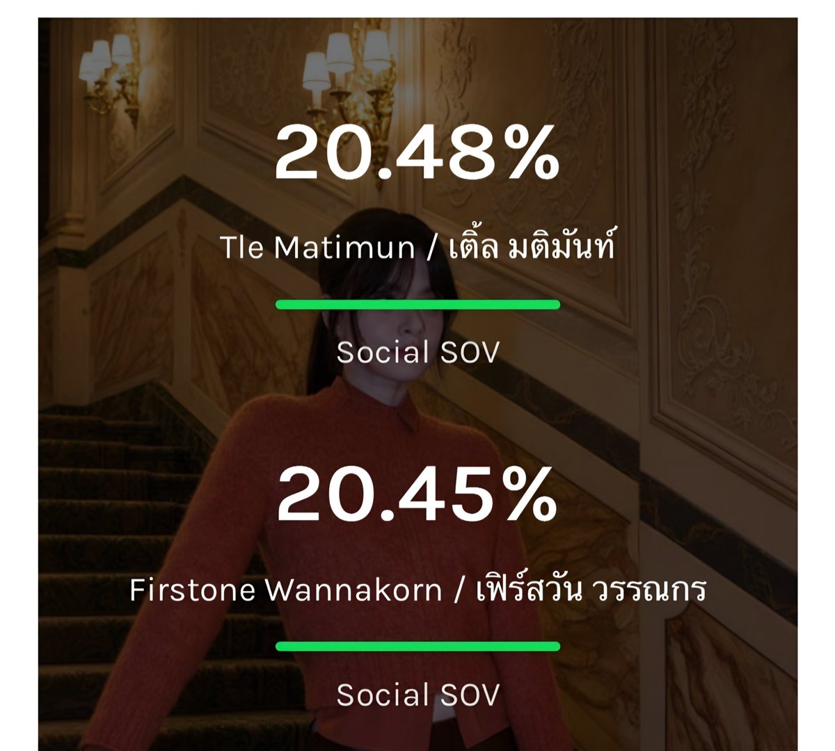 PpichchayaT's tweet photo. ลูกป้าฝนลูกป้าฝน แม่มาดูลูก ความอดทนไม่เคยทำร้ายคนจริงๆ ติดฝนเก่งมาก เติ้ลเฟิร์สวันเก่งมาก​ ทีมงานเก่งมาก

#TLE_mtm #Firstone 
#TleFirstone #เติ้ลเฟิร์สวัน https://t.co/X90P6AhIz7
