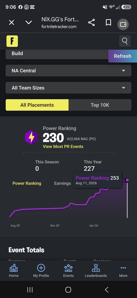 llllViperllll's tweet photo. Best placement was top 30 with 320 points and 266 elims https://t.co/UnNewVPlfz