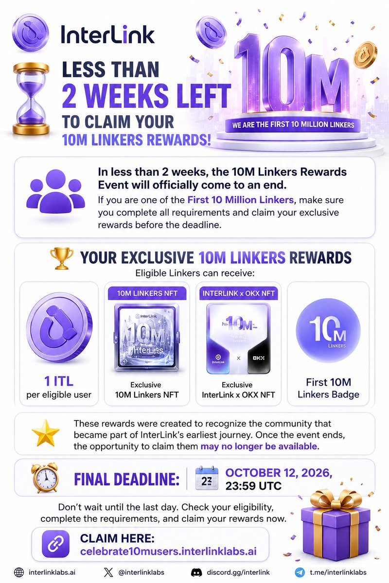 Arif895108's tweet photo. ⏳ Less than 2 weeks left!
The 10M Linkers Rewards Event ends October 12, 2026, 23:59 UTC.
Eligible Linkers can claim: 🏆 1 ITL
🎨 10M Linkers NFT
🤝 InterLink x OKX NFT
🏅 First 10M Linkers Badge
🔗 https://t.co/FlIb0ORPPO
#Interlink #ITLG #ITL https://t.co/aPg726DUdX