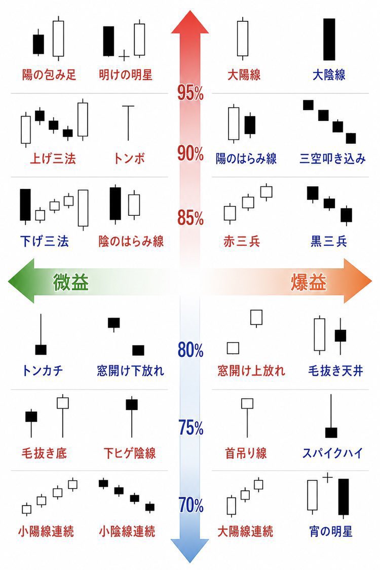 f_k_mk's tweet photo. 来るぞ、大急騰🔥
次も、上がってからは言いません。
2月に推奨：キオクシア
4月に推奨：村田製作所
6月に推奨：ジーネクスト
8月に推奨：テラドローン

最後にもう一度だけ言います‼️
そして10月、私が推奨するのは......👇👇 https://t.co/F0TW0gjdgX