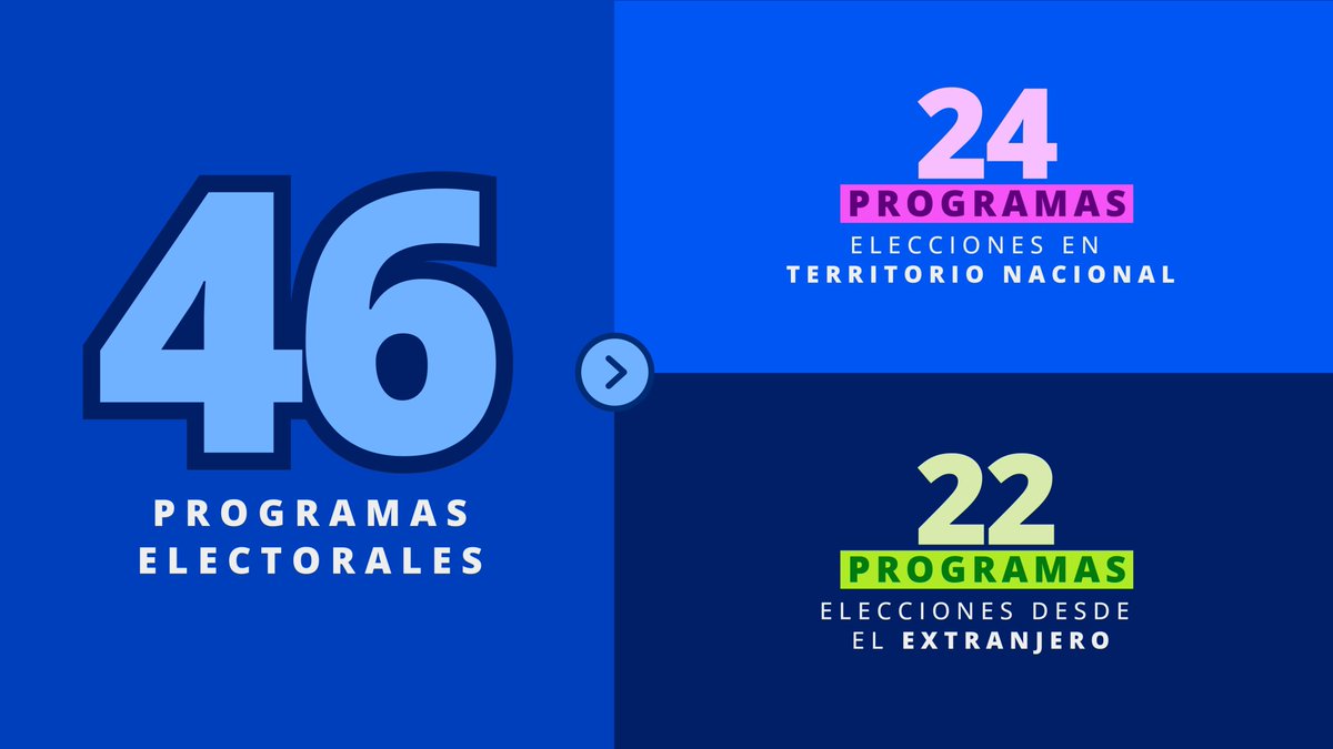 TSEElSalvador's tweet photo. La organización de estos comicios se ha realizado por medio del Plan General de Elecciones (PLAGEL 2027), conformado por  46 programas electorales, resultado de más de dos años de preparación técnica, administrativa, logística y financiera. https://t.co/pha88Jb10L