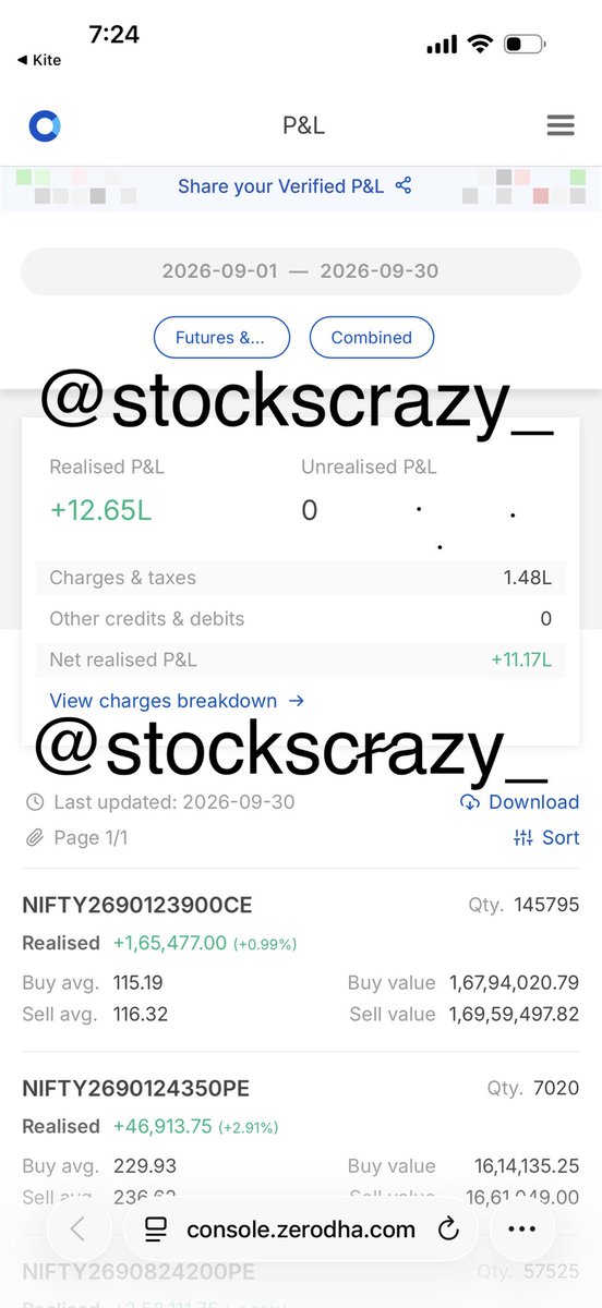 stockscrazy_'s tweet photo. September gone well😊🙏

September month was full of volatility but managed to take decent profits

Focus on your set up SUCCESS WILL CHASE YOU

Follow for more knowledge

https://t.co/wObHlqh1Zt

#optionstrading
#nifty
#banknifty
#sensex
#verifiedbysensibull https://t.co/g9EwZhV6J7
