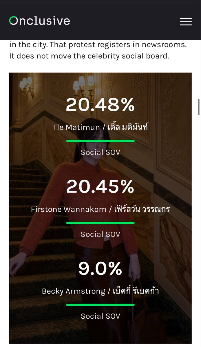 WNannoiiz's tweet photo. ป้าฝนมามุงยอด SOV ของเราดิ เติ้ล มติมันท์ คว้ายอดไปถึง 20.48% และน้องเฟิร์ส คว้ายอดไปถึง 20.45% และส่งผลให้ยอดแบรนด์ moschino ขึ้นเป็นอันดับ1 ด้วย 29.3% จากงาน MILAN fashion week ss27 นี้
อีกทั้งเรายังเป็นคู่เดียวที่มีรูปในเว็บไซต์ onclusive ตอนนี้ 

เอิดได้เลยป้าฝน ร้องไห้ 🥹

#Moschino
#MoschinoxTleFirstone
#TLE_mtm #Firstone
@TLE_mtm @firstone_wnk 
@Moschino