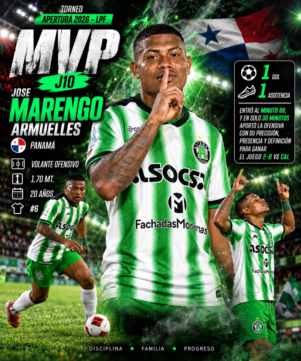 alianzafc's tweet photo. 𝐌𝐕𝐏 𝐕𝐄𝐑𝐃𝐄 𝐉𝟏𝟎 ⚽️
𝙹𝙾𝚂𝙴 𝙼𝙰𝚁𝙴𝙽𝙶𝙾 𝙰𝚁𝙼𝚄𝙴𝙻𝙻𝙴𝚂
Su ingreso al min. 60 del encuentro contra CAI fue trascendental, pues a los 66 min. dio asistencia para el 1er gol de B Walters y a los 76' anotó el gol que sentenciaría el triunfo por 2-0

#SiempreAlianza https://t.co/20c71k5NuW