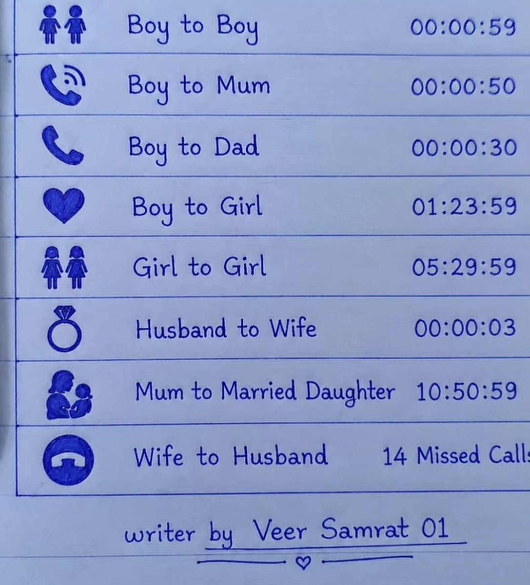 Sadiapv's tweet photo. Average duration of a phone call. https://t.co/DmqRbgFET2