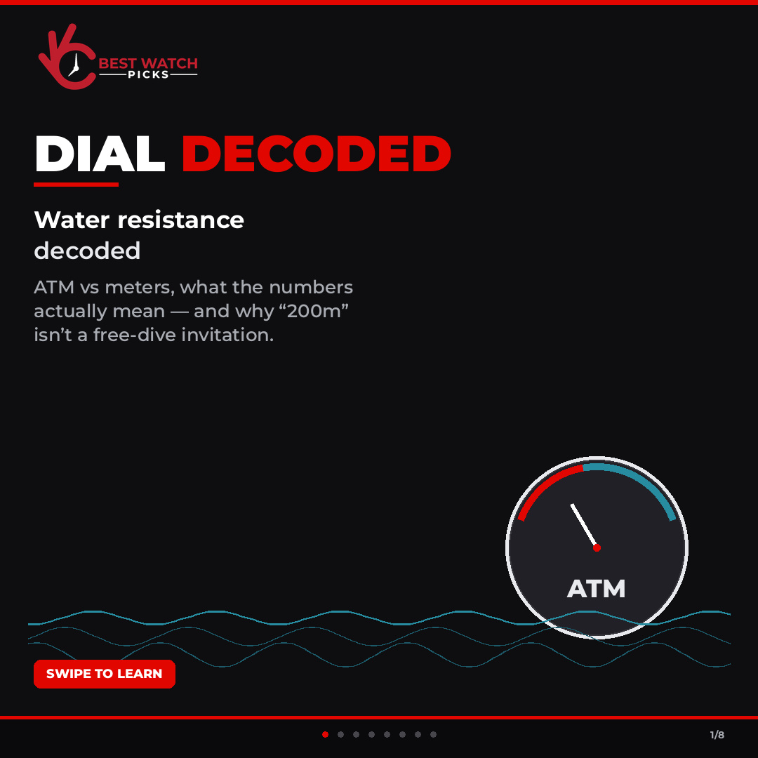 bestwatchpicks's tweet photo. Dial Decoded: water resistance — ATM vs meters.

1 ATM ≈ 10m ≈ 1 bar (a pressure conversion, not a dive depth). What the numbers mean + why “200m” isn’t free-diving to 200m.

https://t.co/3xnocJy8aZ https://t.co/MNdetb0mQG