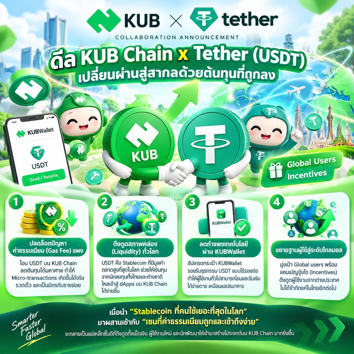 Jarat06's tweet photo. ดีล KUB Chain x Tether (USDT): เปลี่ยนผ่านสู่สากลด้วยต้นทุนที่ถูกลง
การจับมือระหว่าง KUB Chain และ Tether เพื่อรองรับเหรียญ USDT ถือเป็นก้าวสำคัญในการขยายระบบนิเวศ (Ecosystem) ของเชน นี่คือ 4 นัยสำคัญที่ส่งผลโดยตรงต่อผู้ใช้งานและนักลงทุน:
#KUBChain #Tether #USDT #KUBxTether #Web3 https://t.co/DJOFQwgvsp