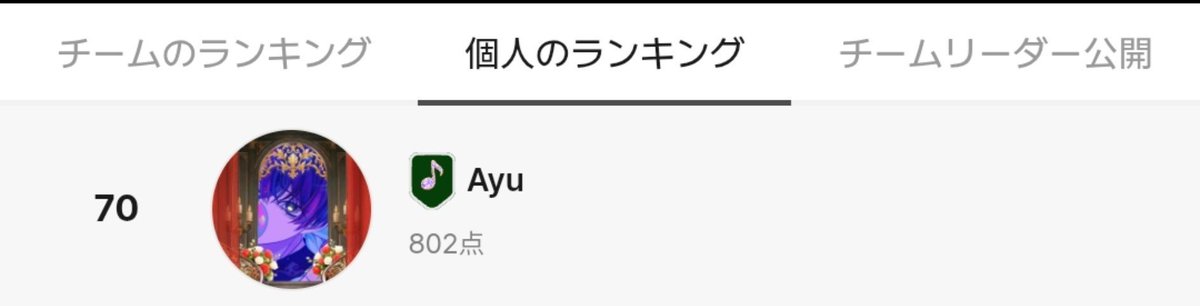 ayu_kpg's tweet photo. 最終802点！

チーム内1位！！！！
全体70位！！！！

目標達成！大満足！！！
ありがとうございました！！！！🐊🐊🐊 https://t.co/u9xZElAYBB