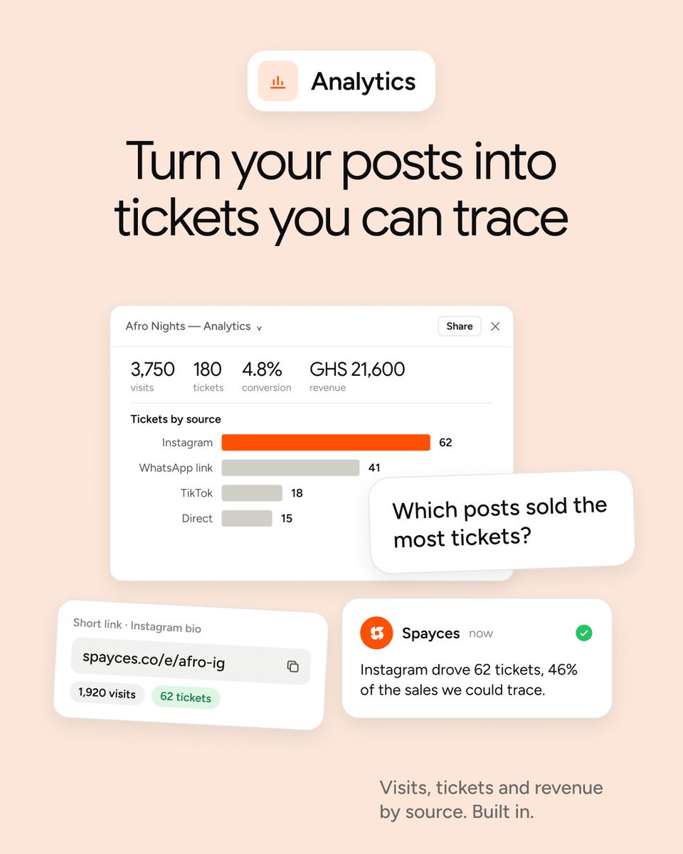 Spayces__'s tweet photo. ANALYTICS 📊 Which post actually sold tickets?
Track visits, ticket sales, conversion and revenue by source—Instagram, WhatsApp, TikTok and more.
Don’t just promote your event. Learn what’s actually working. https://t.co/dXga3FaNLe