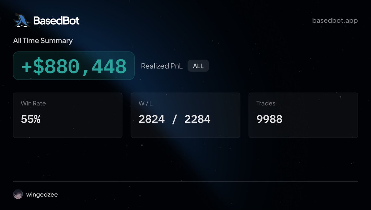 wingedzee's tweet photo. started using basedbot in July. +1m across all terminals

q4. 
lets win. https://t.co/HnGpJiHLxz