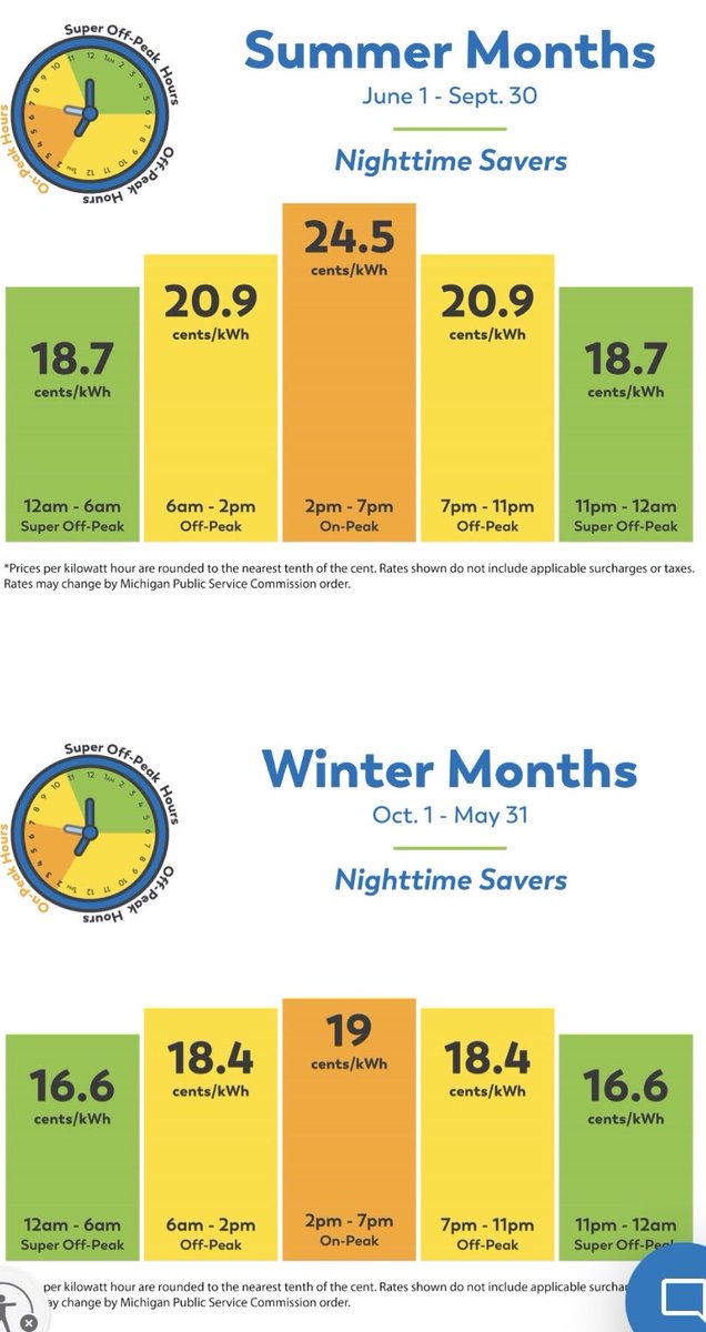 caseymuskegon's tweet photo. @cybrtrkguy @DevoFlyer Consumers Energy - Nighttime Savers Rate
Michigan is the 11th most expensive state for electricity on average. https://t.co/VJ7ehsHVEt