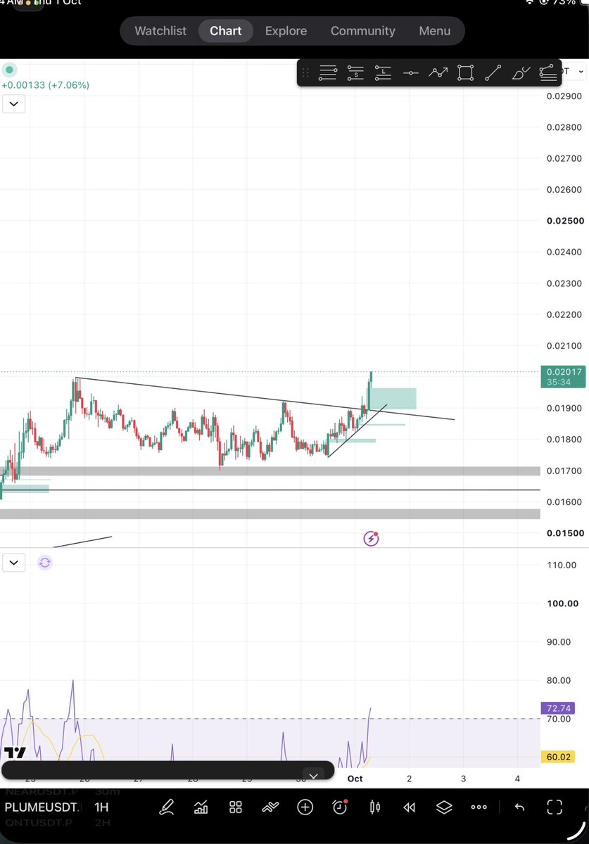 chartsNcats's tweet photo. plume:native  breaking out 
Trying place bid once settled 
Next ethereum:0xfaba6f8e4a5e8ab82f62fe7c39859fa577269be3 ? https://t.co/RSte8rBdzU