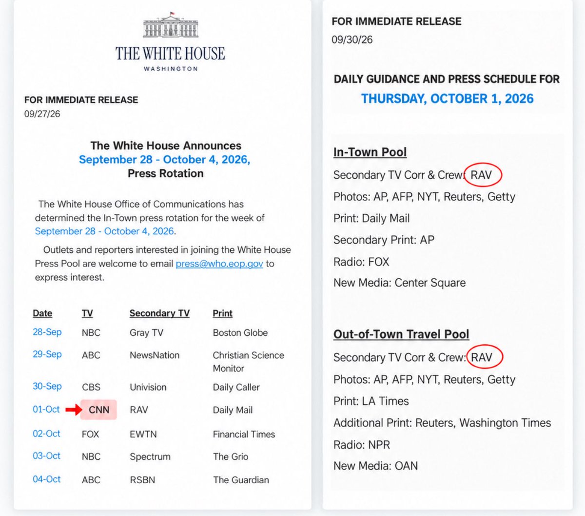 ParkerSigg's tweet photo. 🚨 BREAKING: It appears CNN has once again been removed from White House pool duty and RAV is stepping in.

🇺🇸 RAV is pulling double duty tomorrow, covering BOTH the In-Town Pool and the Out-of-Town Travel Pool.

📺 One network. Two pools. One historic day for independent media. https://t.co/K4VlcIXnZp
