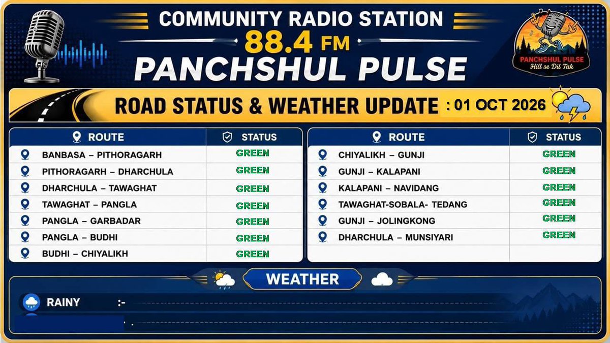 panchshulpulse's tweet photo. City of Paradise #roadblock #roadstatus #monsoon #adikailash #kailashmansarovar #pithoragarh #panchshulpulse #hillsediltak https://t.co/J5mWjxB4WS