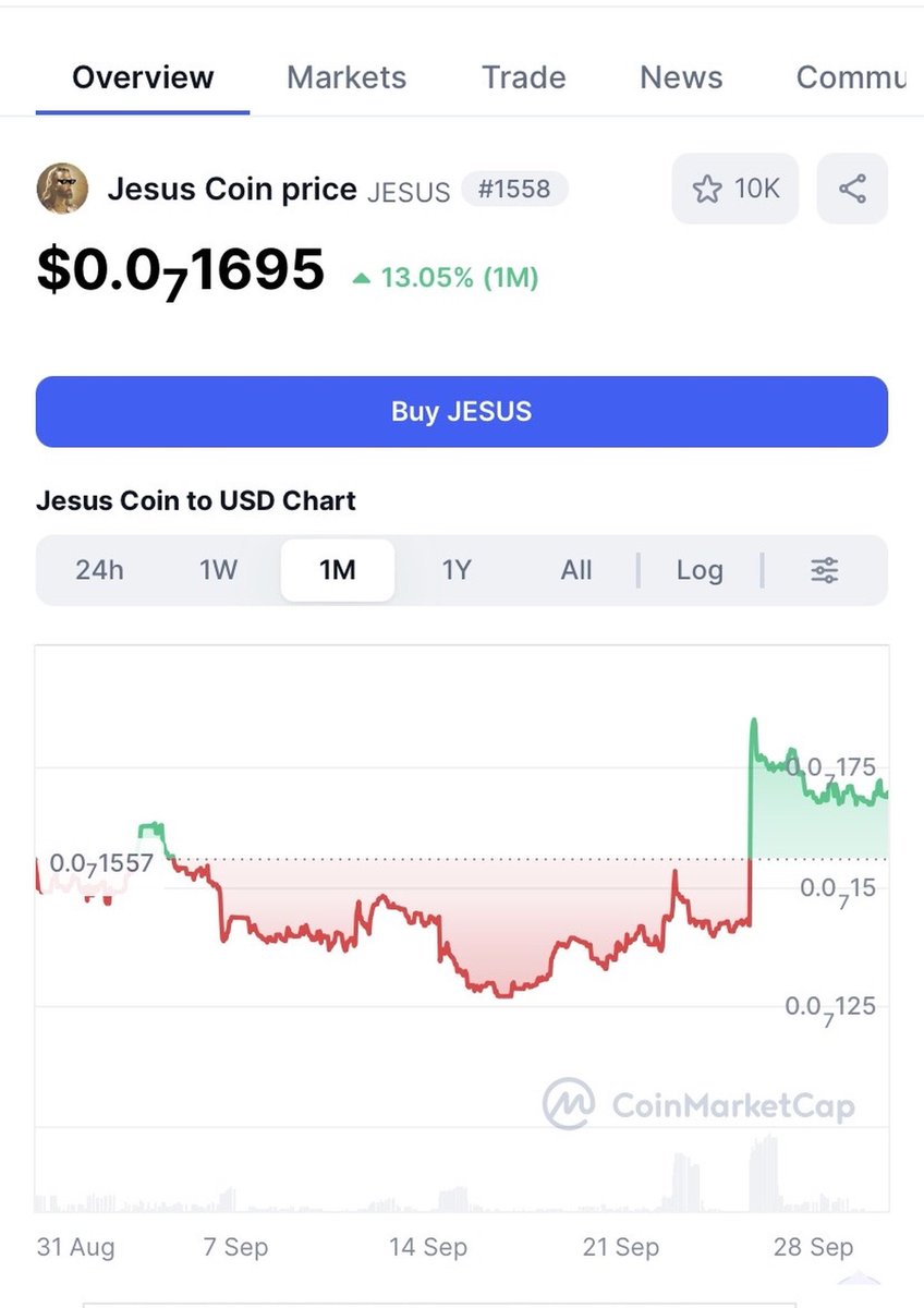 cryptoworld202's tweet photo. $JESUS is looking primed to give us a very Blessed Christmas this 4th quarter 🙏🎄 

ETH: 0xba386A4Ca26B85FD057ab1Ef86e3DC7BdeB5ce70

SOL: FQddEUoqKPnAsc4UTkAdAUV3LnCXoZEJMazguC1N11kC https://t.co/mkHosgymGf