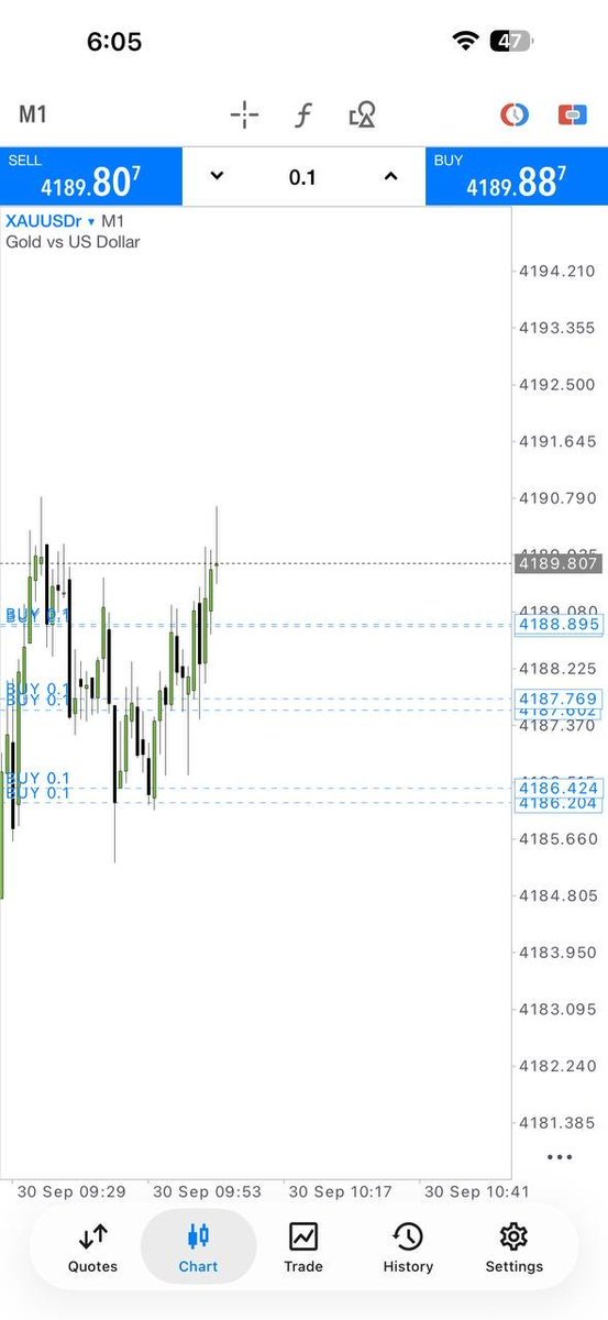 charlimq's tweet photo. 💥 40+ PIPS ON THE BOARD.

The move came — we capitalized.
Now the position is protected at BE, with the runner still open. 📈
If you're serious about the next move, stay connected.

📲 JOIN THE TELEGRAM CHANNEL 👇
🔗 https://t.co/xIfesDk9dz

#XAUUSD #GoldTrading #Forex #Trader https://t.co/php8CA2V8B