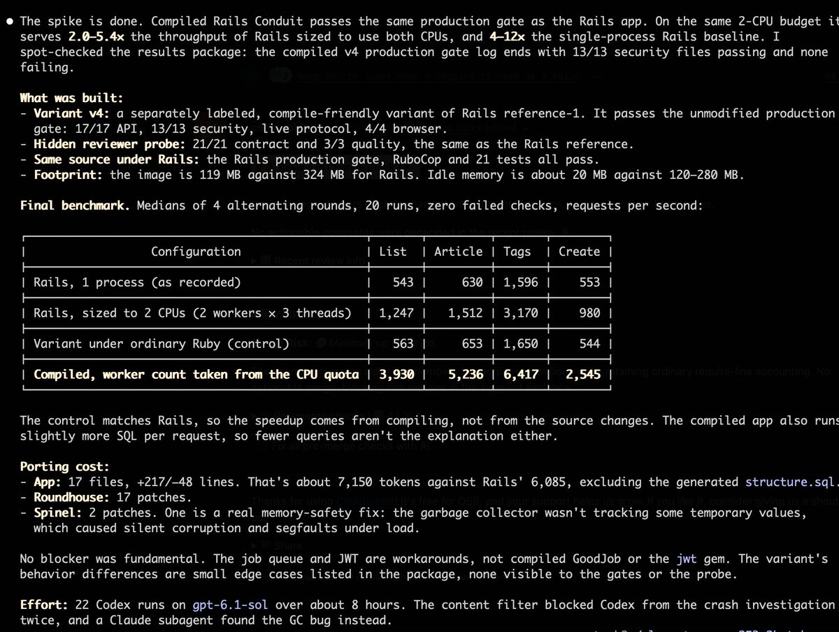 Ruemic's tweet photo. Initial explorations with Spinel are very promising!  Seeing around 6x+ perf And request throughput on the canonical https://t.co/e7GRzL0xO1 app! It wasn't easy, but it works! 2 PR's landed upstream, lots more incoming. https://t.co/enuR0dbemN