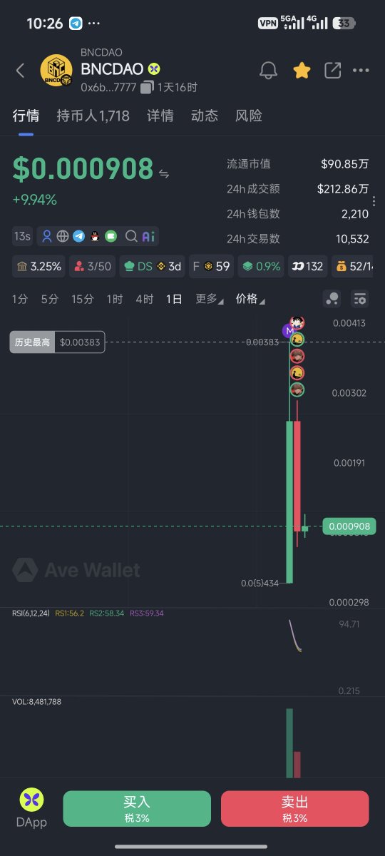 ytflzyyds's tweet photo. 跟着KOL老湿们把 $GSTOCK 换 $BNCDAO 的有福了

早就说过看看蝴蝶什么尿性，ben之后再无蝴蝶，小道消息由于🦋不断瞎折腾跟大概率关闭了alpha的上市通道

在过一段时间自己领会吧。 https://t.co/QBgEcjC7Hu