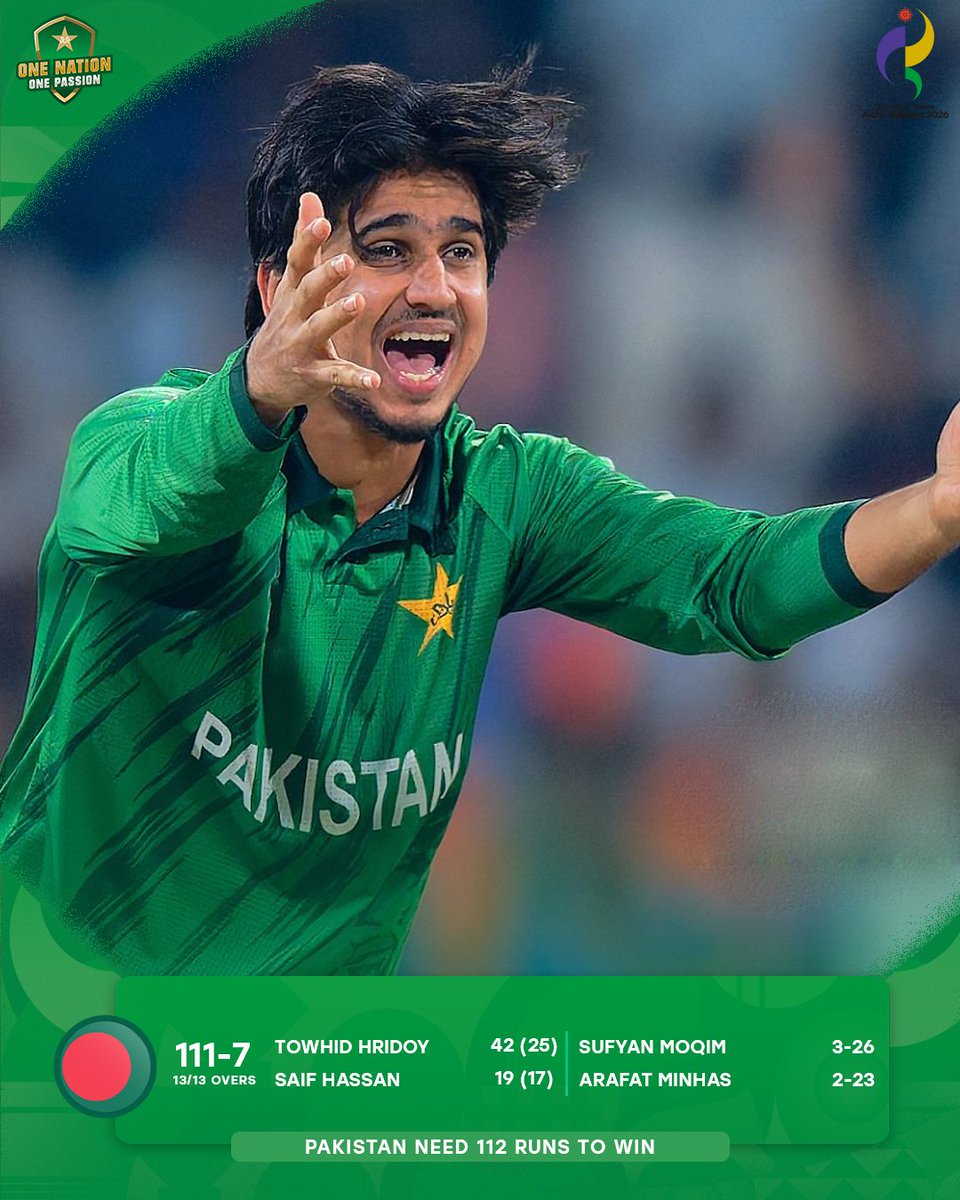 TheRealPCB's tweet photo. Bangladesh finish on 111-7 in their allotted 13 overs 🏏

Sufyan Moqim, Arafat Minhas and Saim Ayub among the wickets for Pakistan ☄️

#AsianGames | #PAKvBAN | #BackTheBoysInGreen https://t.co/g6x4xMF1VW