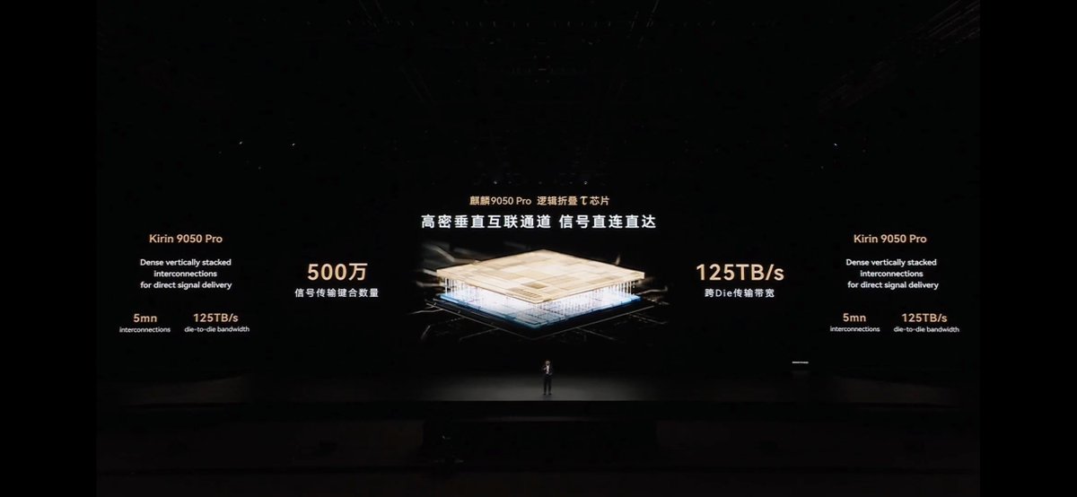 LivingInHarmony's tweet photo. Boom
5mn is not nm lol. 5mn interconnections, 125TB/s die to die bandwidth under Tau's Law
for those who are thinking
reduce the time constant τ — the delay signals take to travel through a chip — to improve speed and efficiency
#Kirin9050Pro #Huawei #Mate90ProMax #Mate90RS https://t.co/Zww4gHNpFg