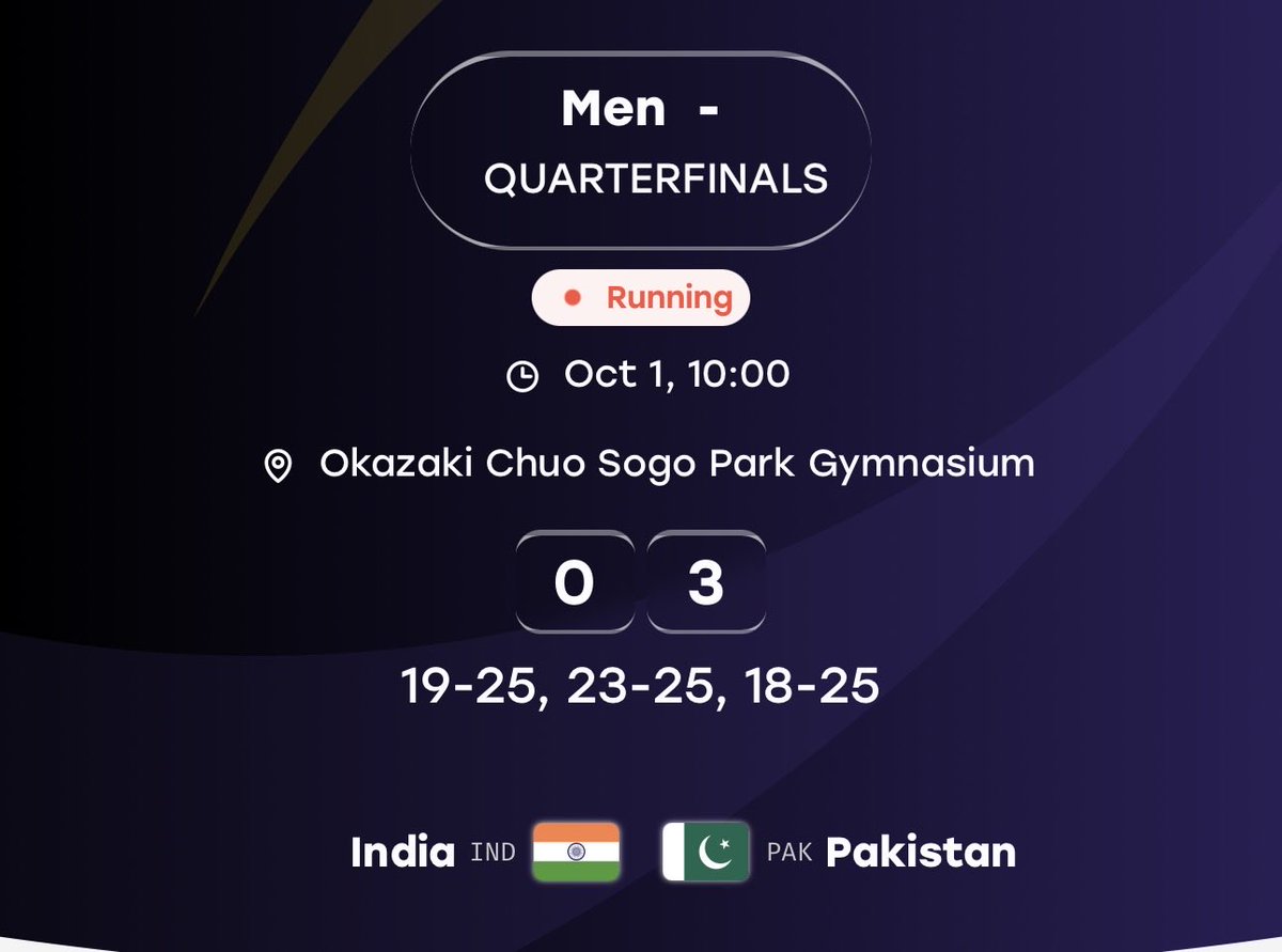 6ixAB23's tweet photo. Pakistan Men Beat India in Straight Sets, Reach Asian Games Volleyball Semifinals!!
🇵🇰🇵🇰🇵🇰
#pakvsind #asiangames https://t.co/fDlWjbsbGF