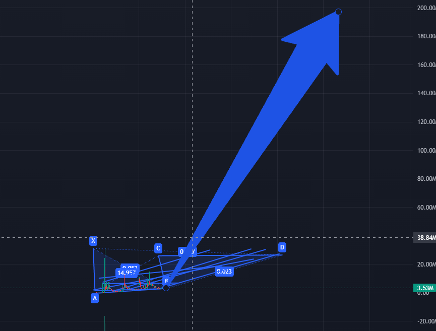 DukerzBreadz's tweet photo. what do we think about my chart https://t.co/kOFsIzBnUW